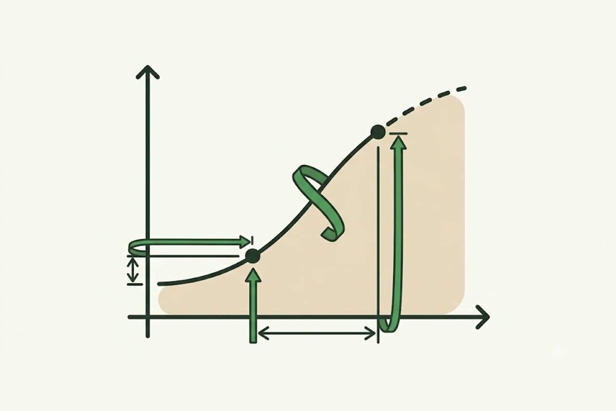 Growth rate between two weighings says more than a single weight